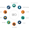 Search Engine Optimization (SEO)